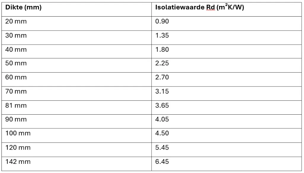 Schermafbeelding 2026-01-14 114545.webp